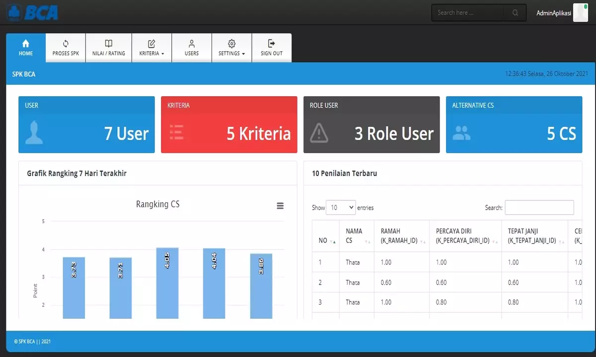 Aplikasi SPK Metode SAW - Customer Service Terbaik